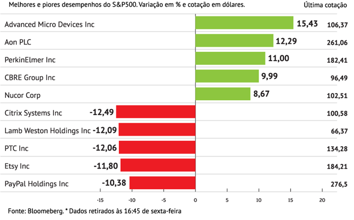 Citrix pressiona S&P500