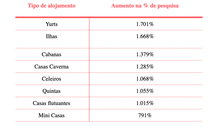Airbnb