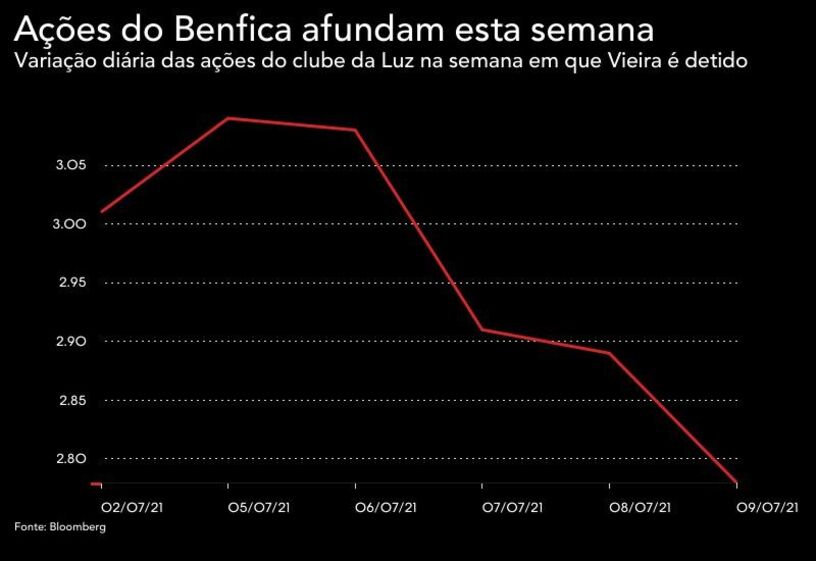 luis filipe vieira benfica