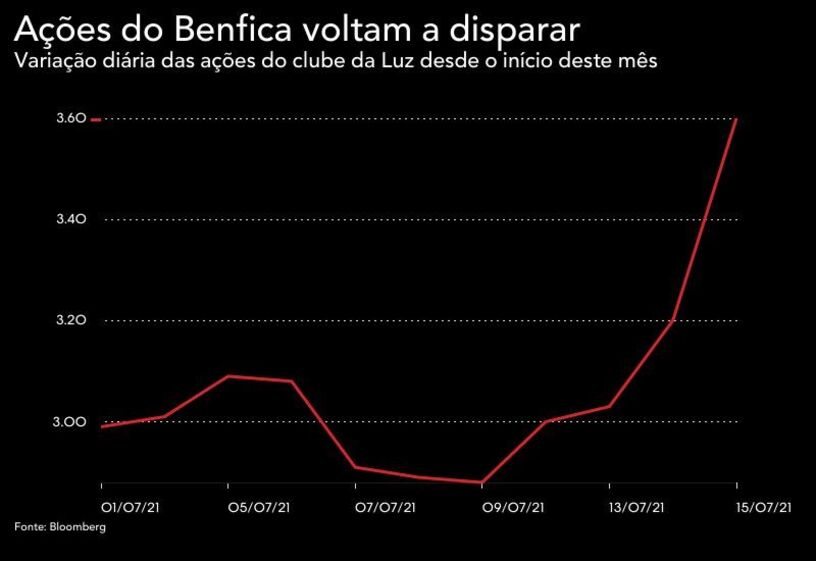 Rui Costa, Benfica