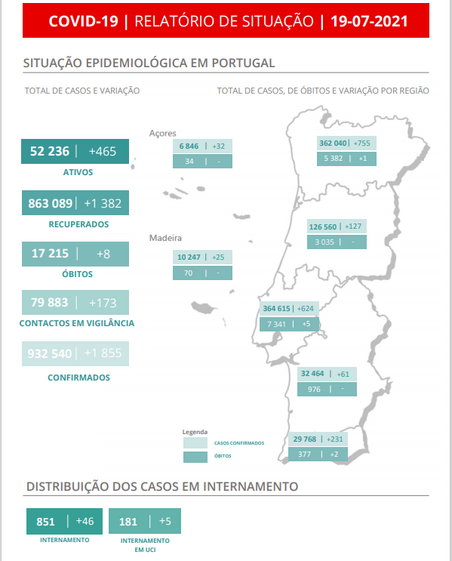 testagem, testes, covid, virus