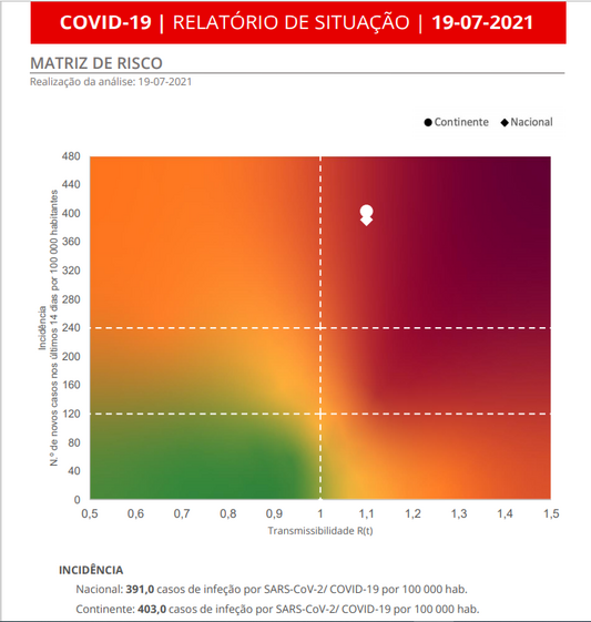 testagem, testes, covid, virus