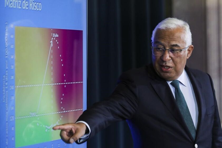António Costa 3 fases