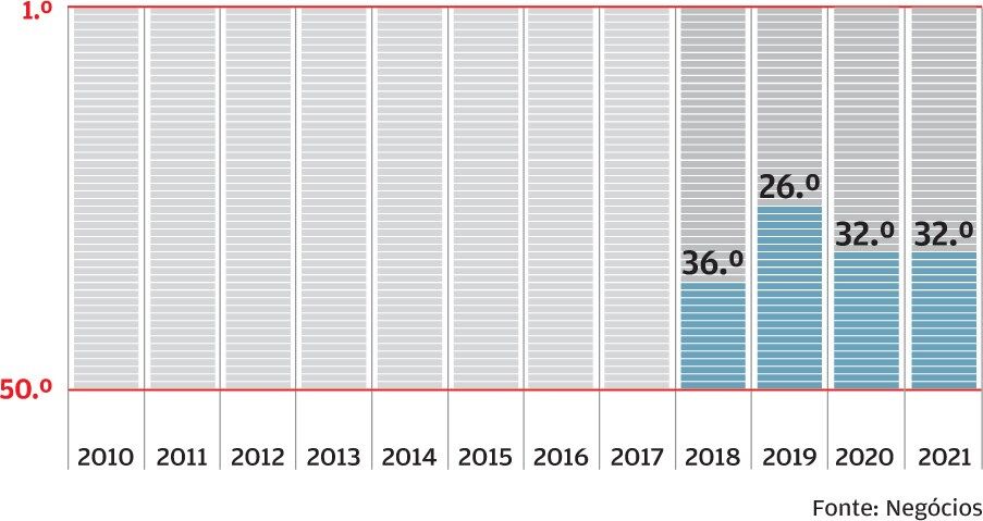Veja Quem Sao Os Mais Poderosos De 21 Ja Conhecidos Negocios Iniciativas Jornal De Negocios Veja Quem Sao Os Mais Poderosos De 21 Ja Conhecidos Negocios Iniciativas Jornal De Negocios