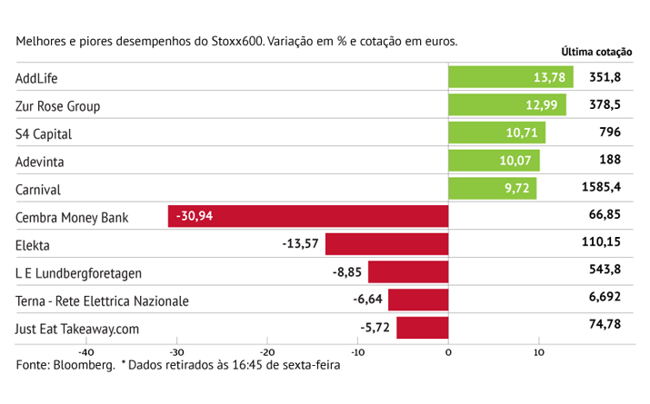 Sueca AddLife brilha com lucros