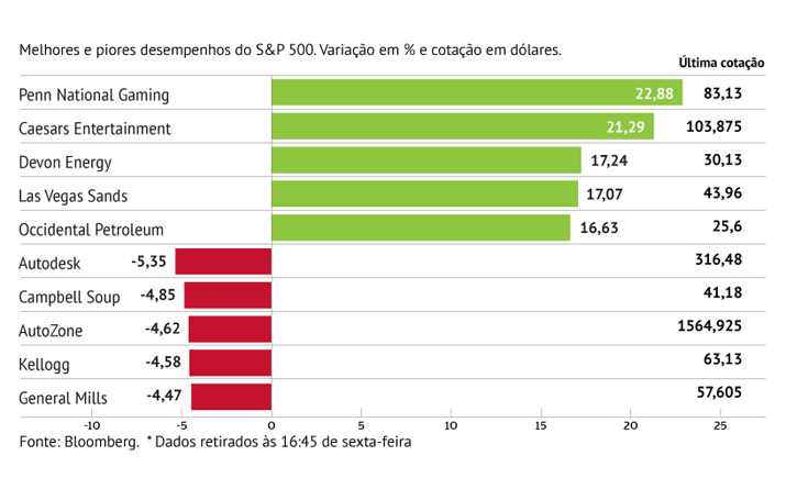 Casinos com jackpot na bolsa