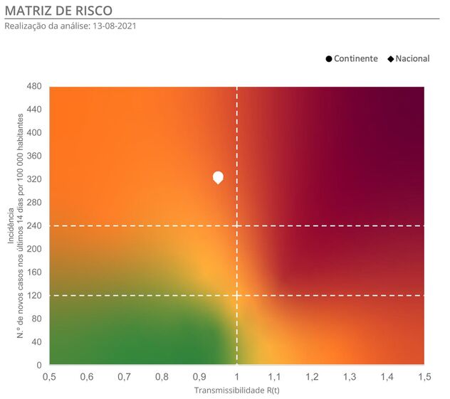 covid, vacina, vacinacao, testes