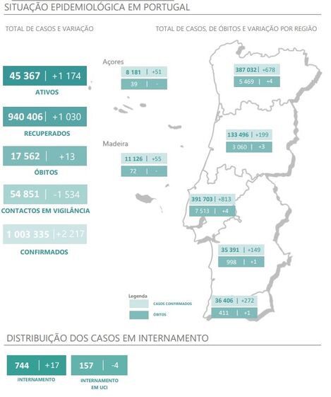 covid, virus, hospital, internamento