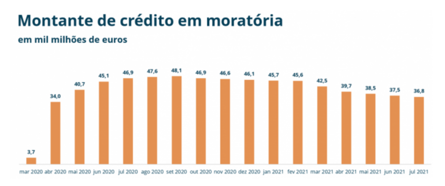casas habitacao predios imobiliario lisboa