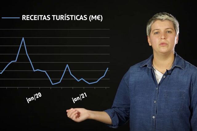 Dia mundial do turismo. Como a pandemia afetou o setor?