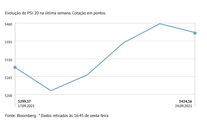 Lisboa recupera fôlego 