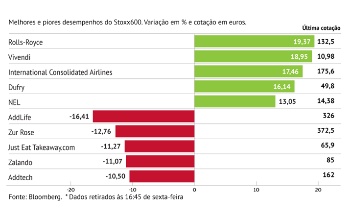 Rolls-Royce soma no Stoxx600