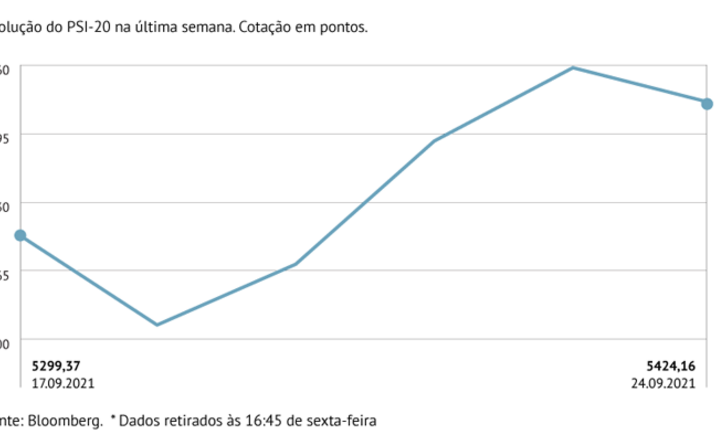 Lisboa recupera fôlego