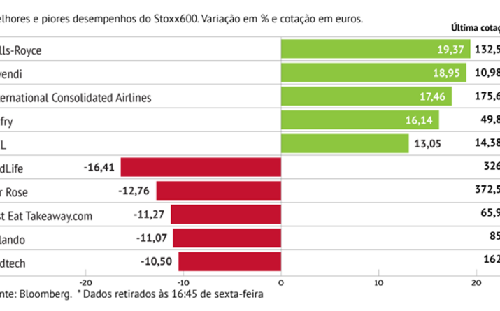 Rolls-Royce soma no Stoxx600