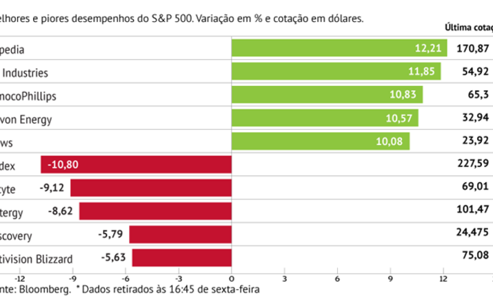 Expedia sustenta S&P500