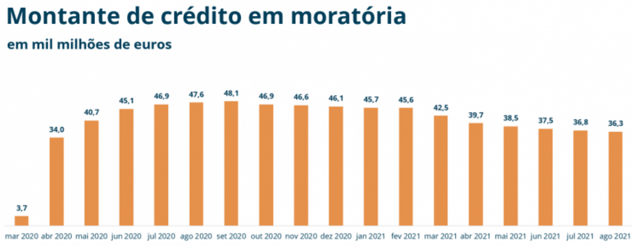 casas habitacao predios imobiliario lisboa