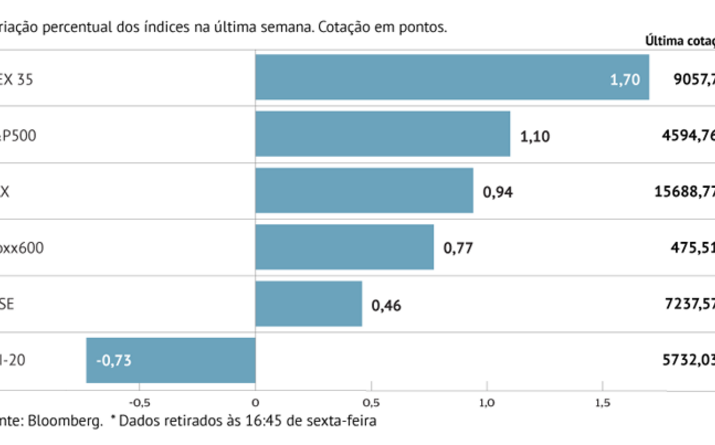 Bolsa de Lisboa apanhada em contramão com Europa