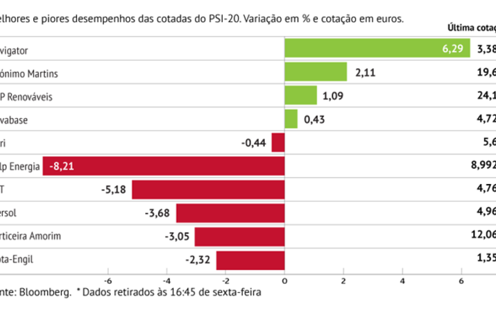 Tombo da Galp ofusca brilharete de Navigator