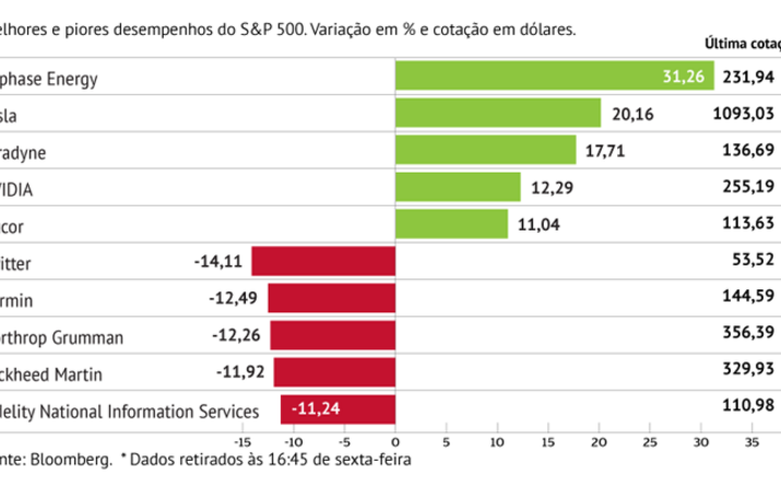 Aceleração da Tesla para elite das 'trillion dollar babies'