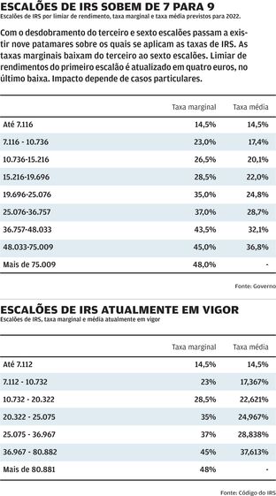 antónio mendonça mendes, joão leão