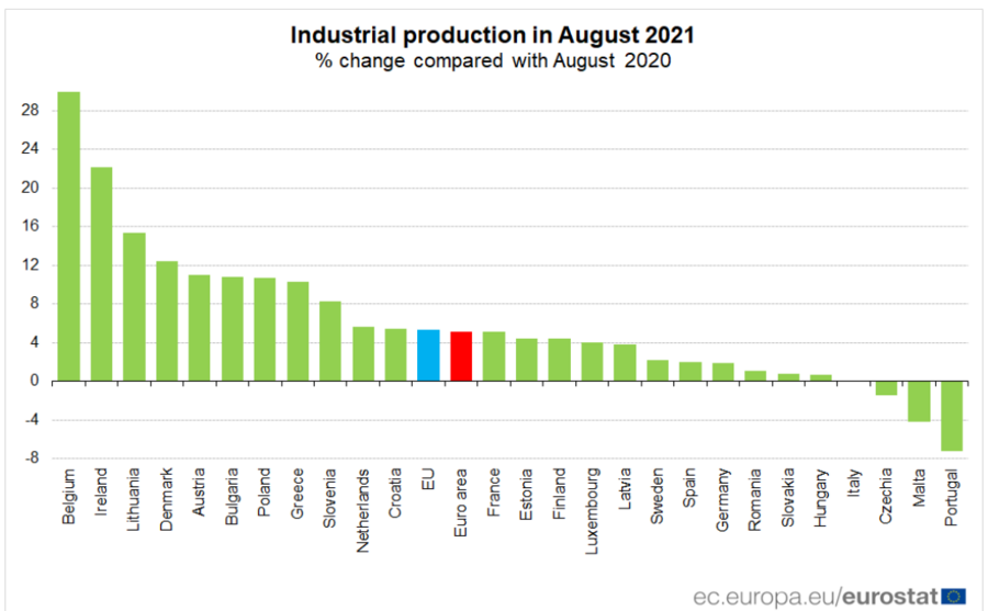 metais industriais cobre 