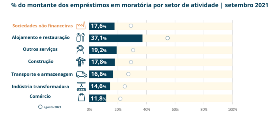 casas habitacao predios imobiliario lisboa