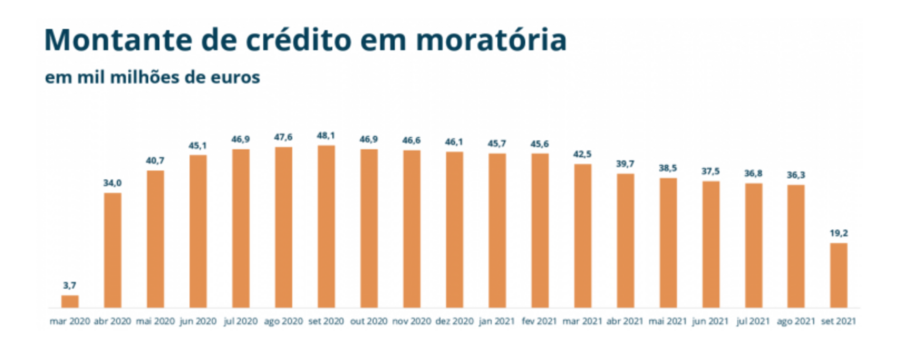 casas habitacao predios imobiliario lisboa