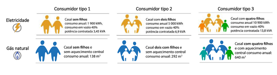 luz, eletricidade 