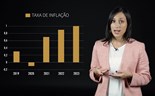 Explicador: Qual o impacto da inflação nas minhas poupanças?