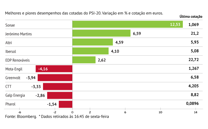 Retalho brilha em Lisboa