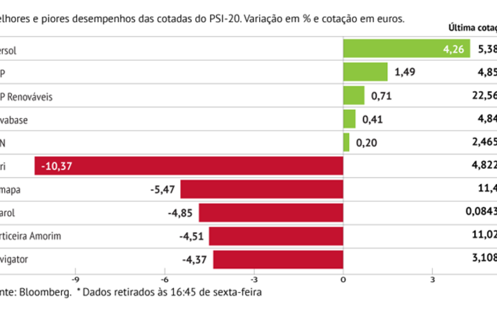 Altri perde brilho em Lisboa