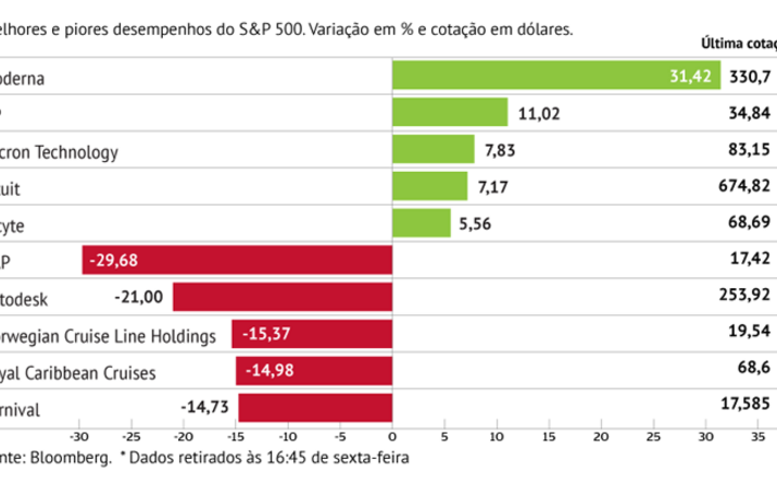 Cruzeiros pressionam S&P500