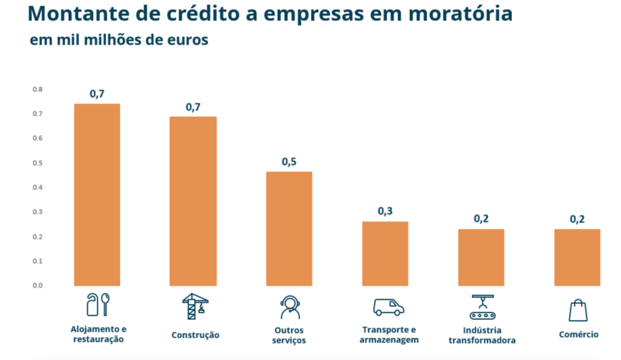 casas habitacao predios imobiliario lisboa