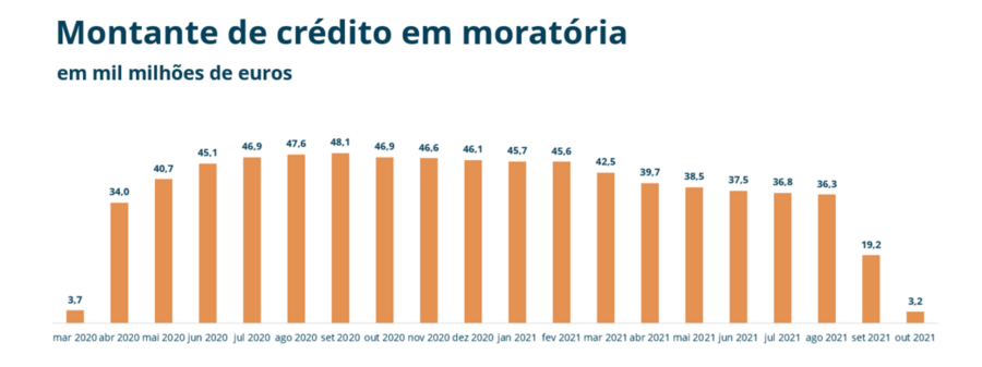 casas habitacao predios imobiliario lisboa