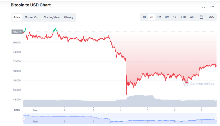 bitcoin, cripto