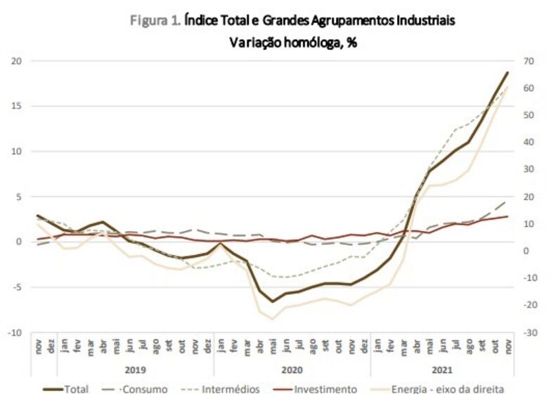 fiamma, indústria, fábrica