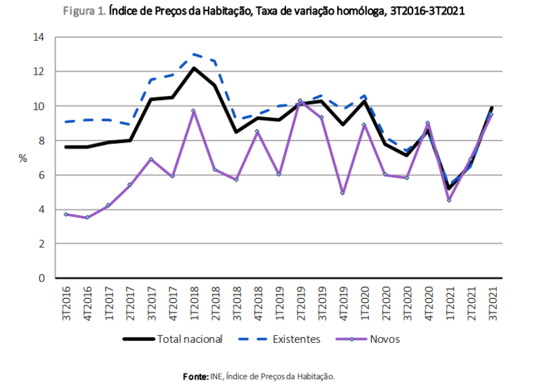 casas habitacao predios imobiliario 