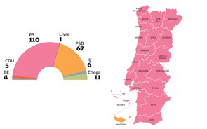 Eleições antecipadas pintam o país de rosa. Os números que marcam a noite eleitoral