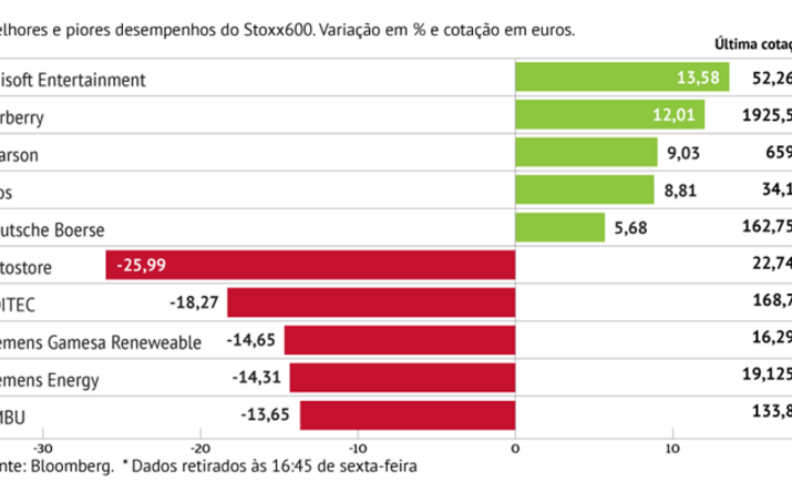 AutoStore pressiona Stoxx600