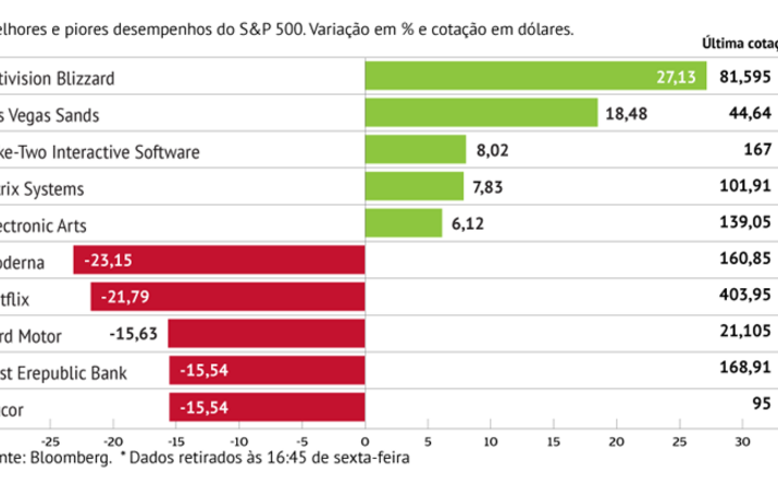 Netflix penaliza S&P500