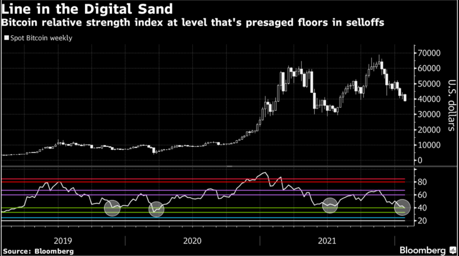 bitcoin, cripto