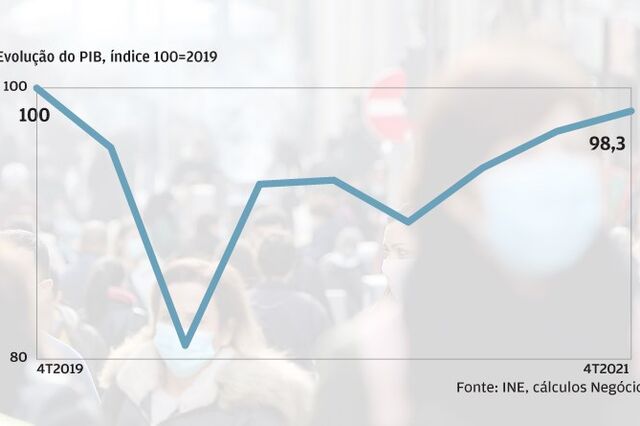 O legado da covid-19 na economia em seis gráficos