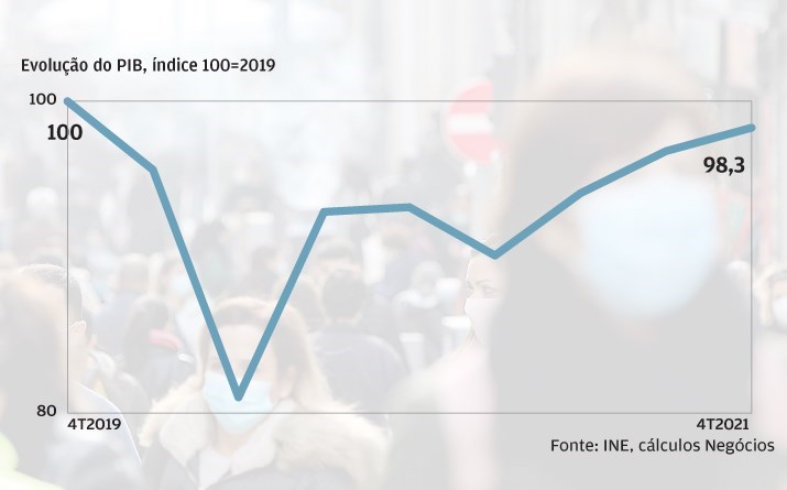 A lenta recuperação da economia