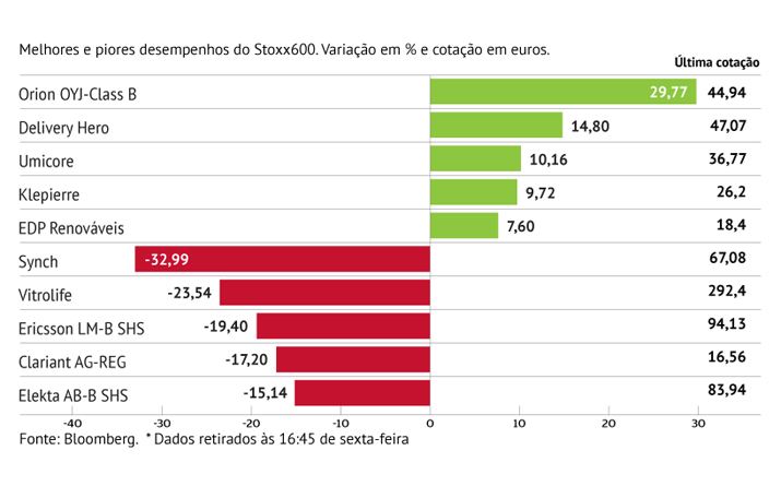 Bayer ajuda Orion a disparar quase 30%