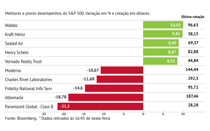 Viacom muda de nome e afunda