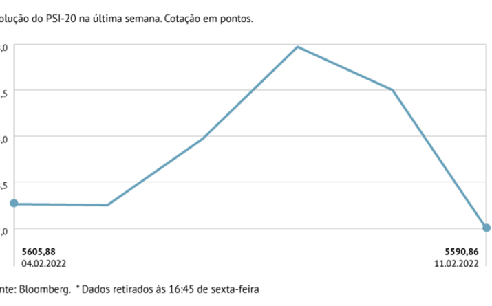 PSI-20 em contraciclo