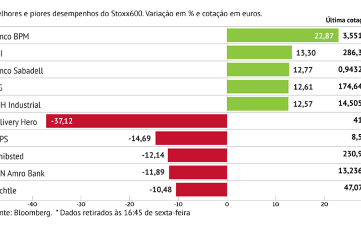 Banca sustenta Stoxx600