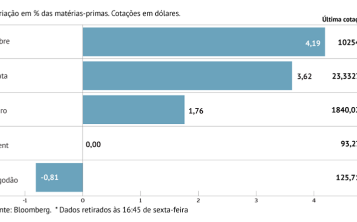 Estatuto de valor-refúgio anima ouro