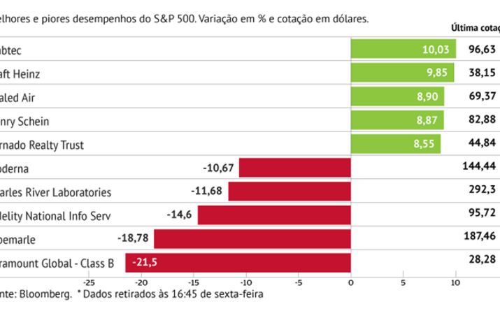 Viacom muda de nome e afunda