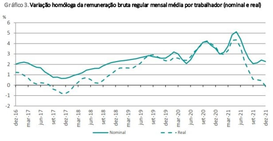 pessoas
